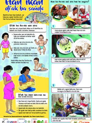 Eat fish for good health (Han ikan di'ak ba saúde) 1-pager (Tetum language)