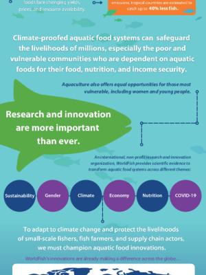 Transforming climate-resilient aquatic food systems for shared prosperity