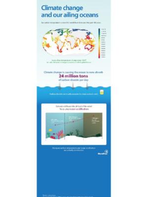 Climate change and our ailing oceans