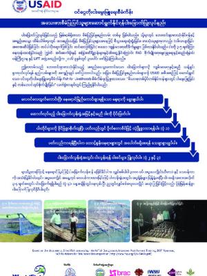 Methods of dried fish processing for small scale fish processors